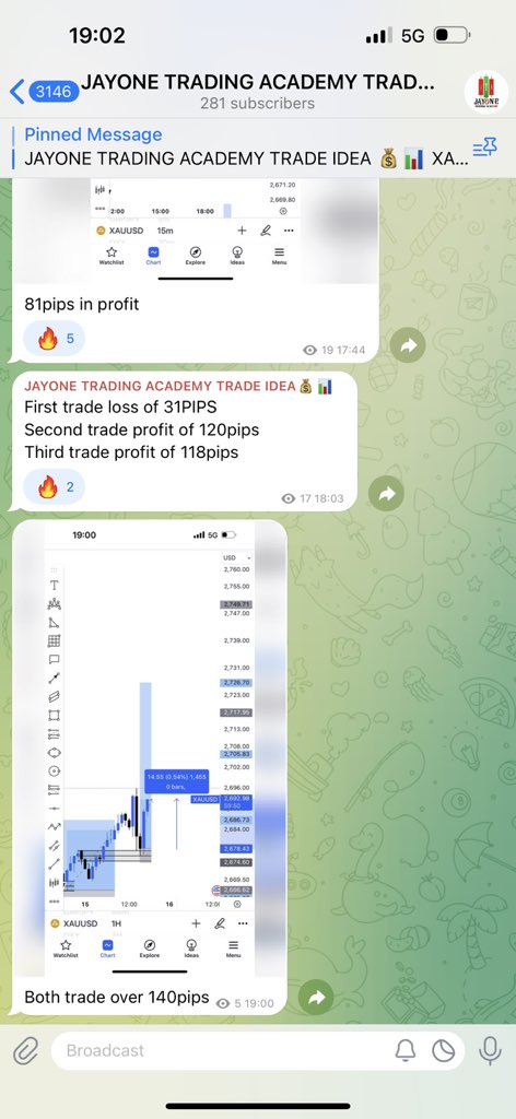 Jayonetrading's tweet photo. We back again 2025 📊📊📊 https://t.co/Xp1BoREXEI