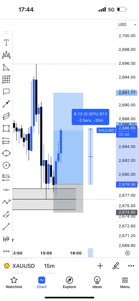 Jayonetrading's tweet photo. We back again 2025 📊📊📊 https://t.co/Xp1BoREXEI