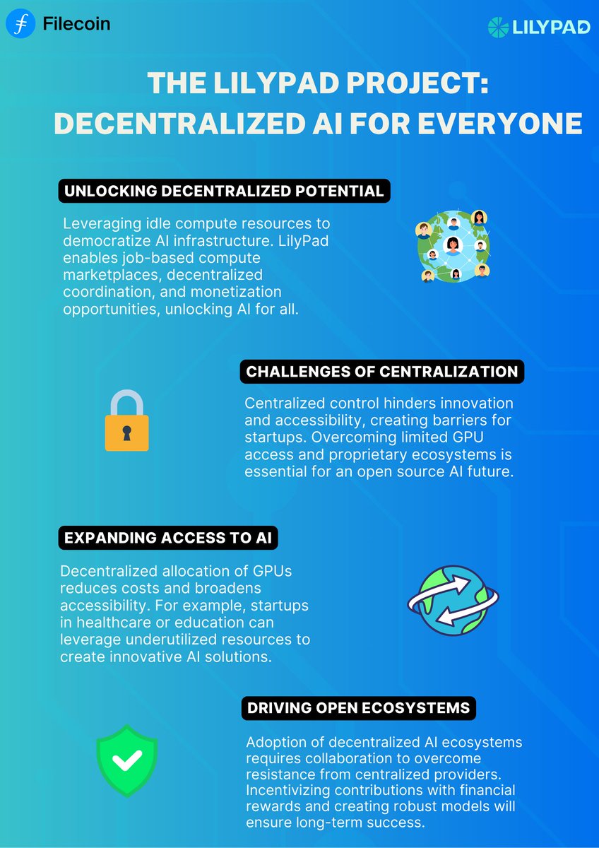 Discover how <a href="/Lilypad_Tech/">Lilypad Network</a> is transforming AI infrastructure with decentralized solutions. From unlocking idle resources to overcoming centralization challenges, this infographic breaks it down. Explore the future of equitable and accessible AI.
