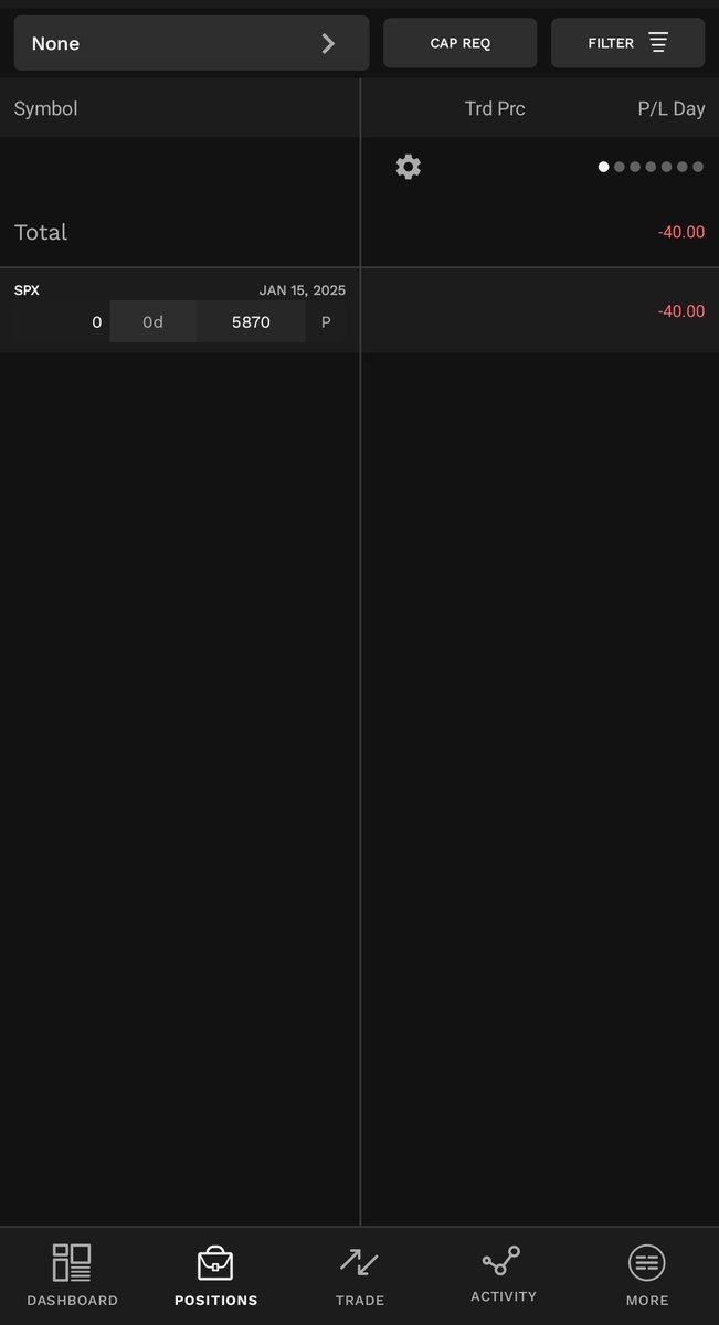 StacksMillions's tweet photo. Small Red day #trading #StockMarket https://t.co/Hsy9lJBgBQ