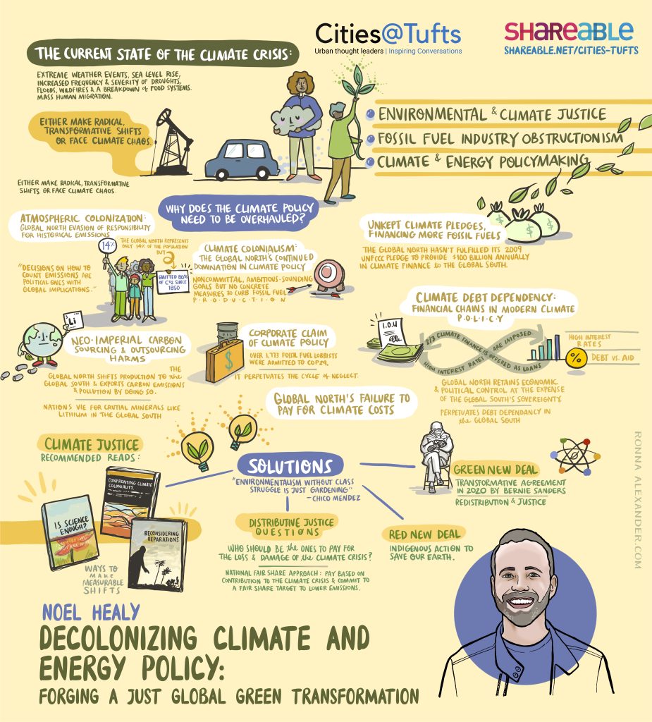 Professor Noel Healy (@DrNoelHealy) recently delivered a talk at Tufts University on Decolonizing Climate &amp; Energy Policy. Check out the visual summary of the talk below! 

🎧 Listen on Spotify: open.spotify.com/episode/5XZtRW…