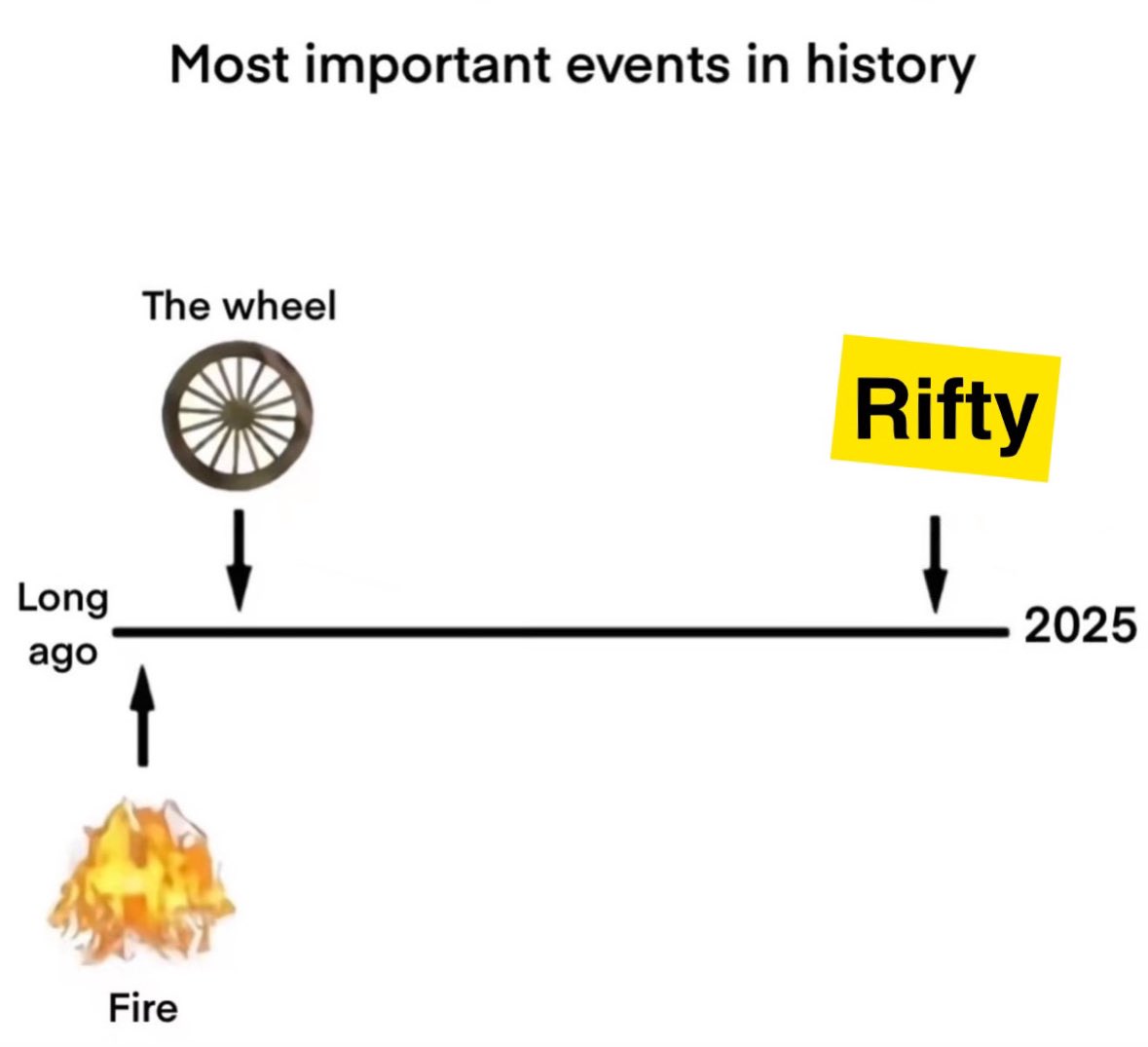 RIFTY - LOL Fantasy tweet media