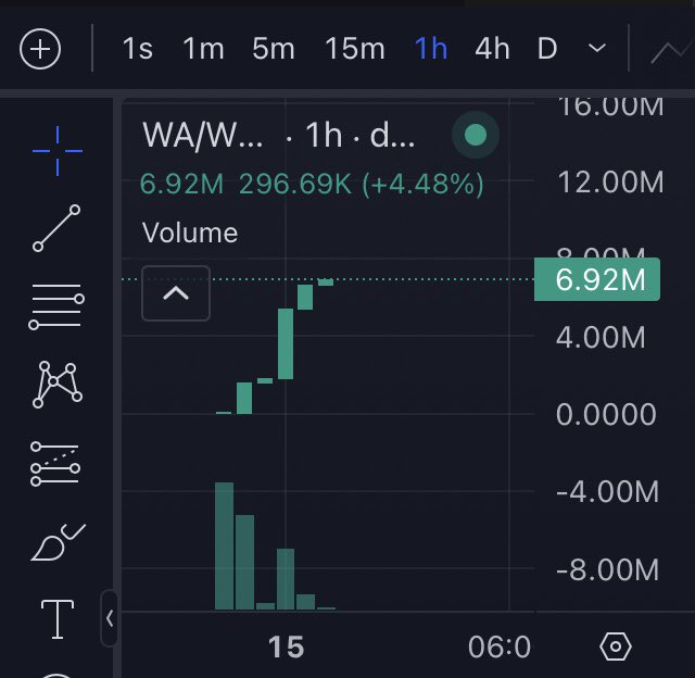 newcryptonew's tweet photo. very cheap and constantly rising Name : WATER Token symbol : WA Network: polygon  Adres : 0x039e9AA7Cf956fBdf6C6C129F36fB4190E3da6d2 #btc #kripto #kripto_ticaret #kriptopara #coin #newdefi #defi #Crypto #cryptomarket #newcoin #DiorCapture #token #newtoken https://t.co/44lTWMuqve