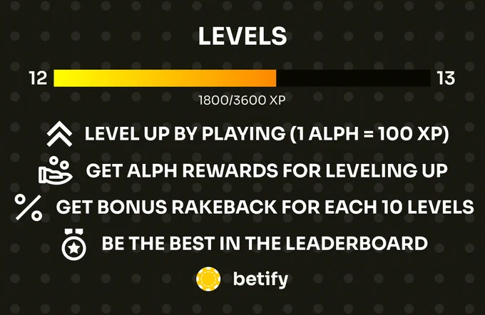 Image from Betify Protocol | Alephium (@betifyprotocol)