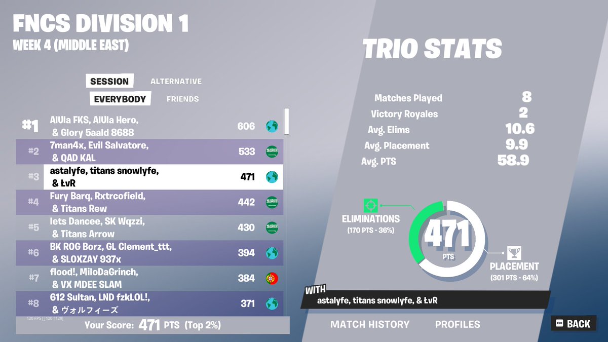 🥉 FNCS D1 

FA - @snowvakss <a href="/Lvr160/">LvRr</a>