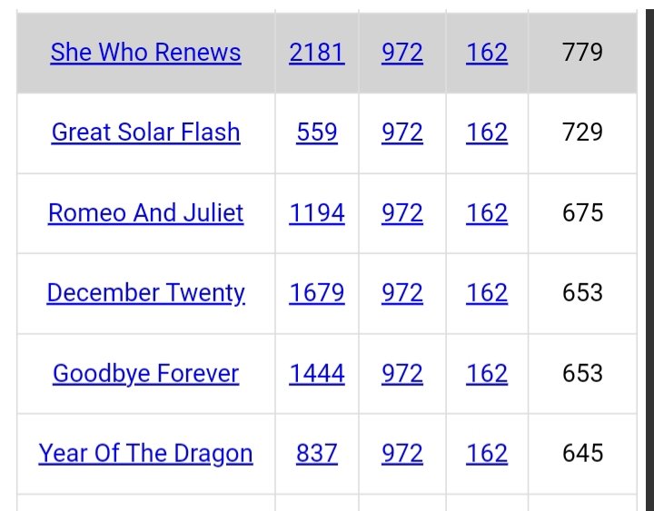 DeanDavis33's tweet image. #TwelveThrees 
#Gematria 
#Prosperous 
#LetThatSinkIn
#TheDestroyer 
#TheHolyGhost 
#JustLikeHeaven
#GreatSolarFlash 
#RomeoAndJuliet 
#ReachForTheSky
#HowMuchLonger 
#YearOfTheDragon 
#SearchRevealsGod
#JesusSavedGematria 
#JesusChristIsMyRedeemer 
#TheSevenSealsOfTheApocalypse