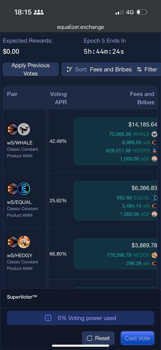 DefiP0wer's tweet image. Here’s the *ALPHA*

This week on #Equalizer:

#WHALE (@Whale_Tokens) accrued the highest fees, by over double even the next highest..

What does this mean?

This means… This will attract a large % of votes from #EQUAL lockers, after epoch flip tonight at midnight…

(Contd..)