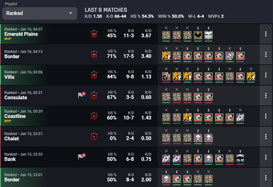 the coppers are hackusating the washed champ
ignore the consulate and chalet games gng