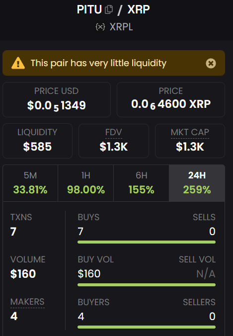 PituToken's tweet photo. Chill, guys, it's rising like crazy! https://t.co/VahIfyYg8U