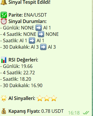locusbatu's tweet photo. 🎯 ENA/USDT İşlemi Başarıyla Sonuçlandı!
Yeni botumuz sayesinde veri öncesinde AL sinyali tespit edildi ve stratejimize uygun şekilde işlem açıldı. +314.02% kâr ile işlemi başarıyla kapattık! 🚀 Team @stratejilab 

#KriptoPara #ENAUSDT #BTCUSDT #TradeAnaliz #TechnicalAnalysis https://t.co/2Fb1jfb8Wa