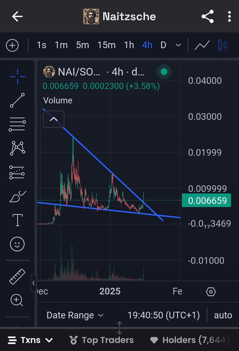Matt_crypto_'s tweet photo. $NAI is breaking out 👀 ATH and price discovery incoming @naitzsche beta play of the #griffain ecosystem https://t.co/fShvyCvgDN