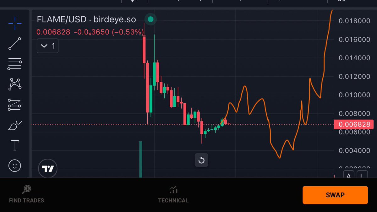 Doge35Trader's tweet photo. @MarcXaustin Or like that LoL just kiddin https://t.co/MpuBTVeBDG