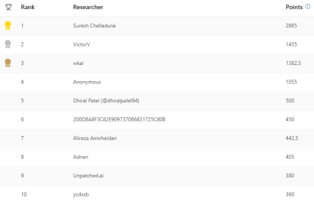 Microsoft Security Response Center tweet media