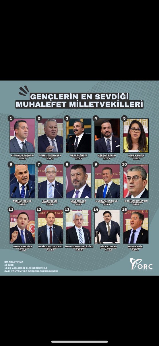 Gençler Mustafa Sarıgül
Diyor. 
#mustafasarıgül #gençler 
#chp #özgürözel