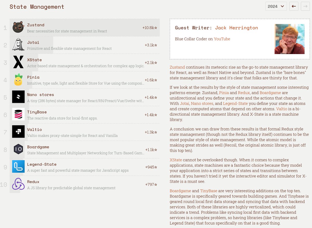 Nano Stores попали в список 2024 JavaScript Rising Stars 😍

risingstars.js.org/2024/en#sectio…