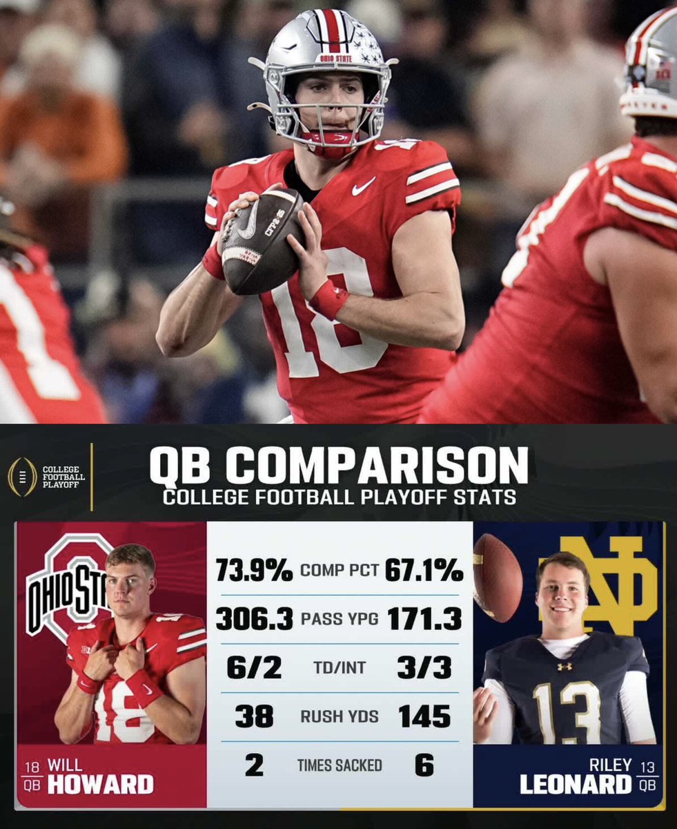 B1Gfootball's tweet photo. Here’s how these two QBs stack up ahead of the #CFBPlayoff National Championship 👀

#B1GFootball x @OhioStateFB https://t.co/PRsiDfNxiE