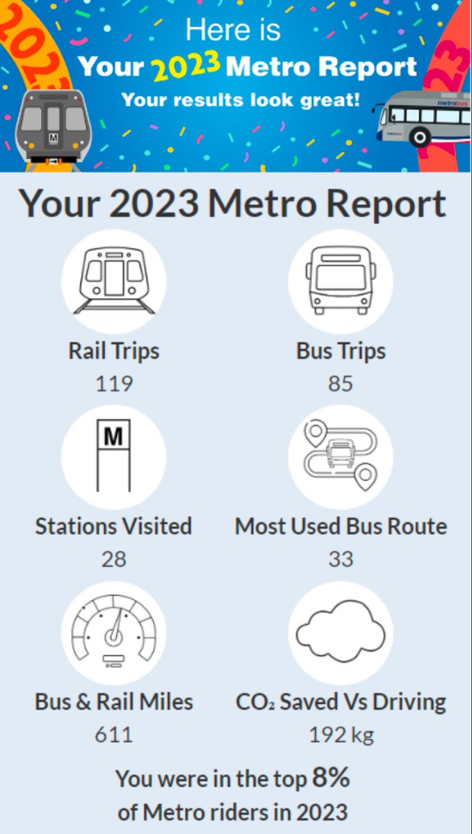 2 new stations and +300 more miles 😤 #MetroRewind
