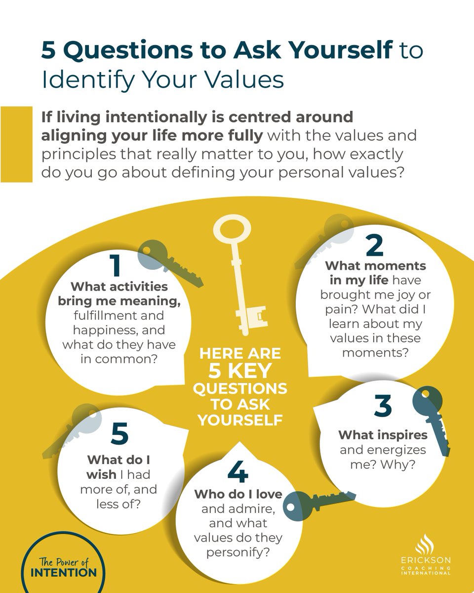 ericksoncoaches's tweet image. Start 2025 with intention and a plan. For deep self-exploration, consider booking our Light of the Enneagram course: hubs.la/Q031btRy0.  
#CoachingIntention #LivingWithIntention #SolutionFocusedCoaching
