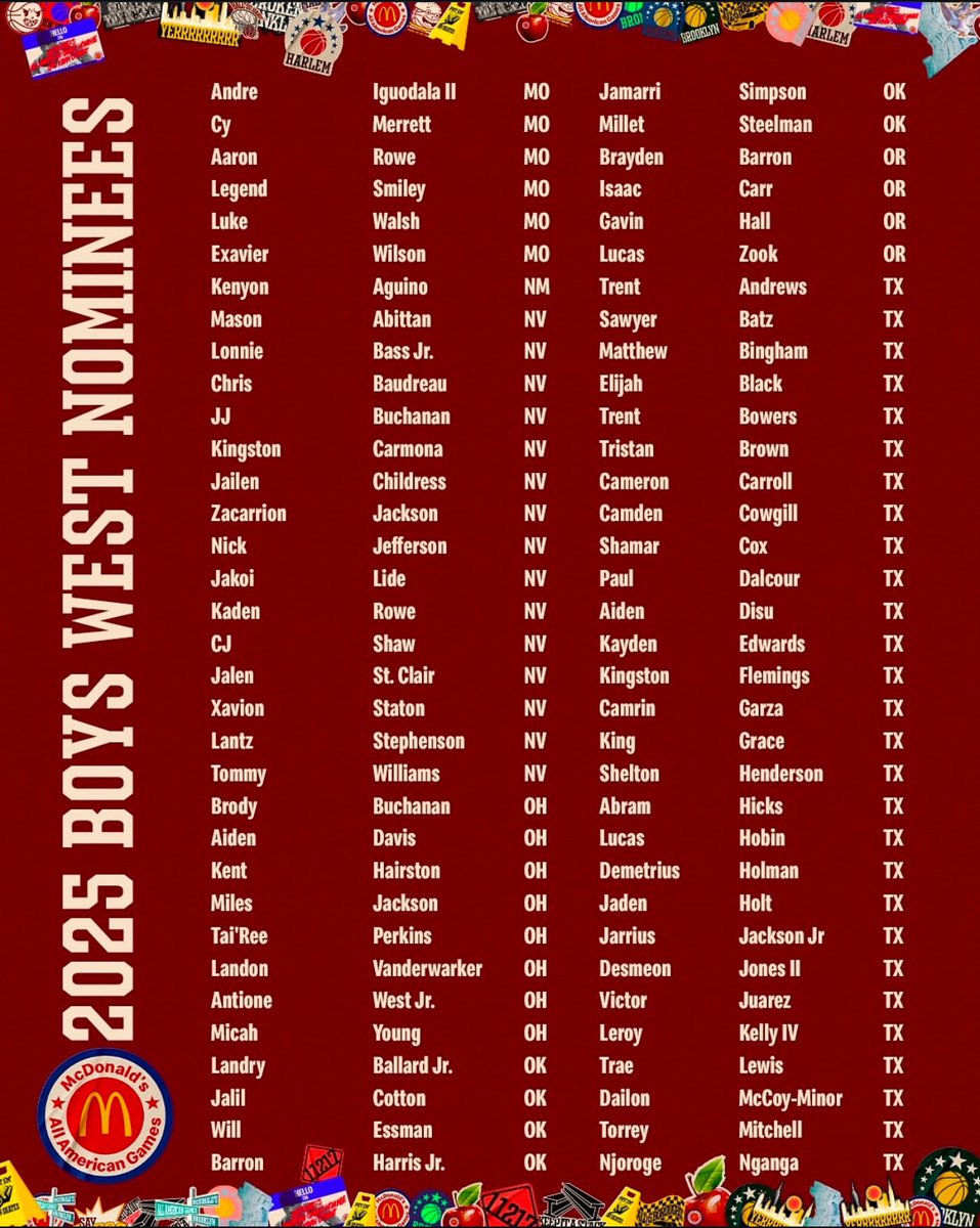 Joaquin Andrews (@joaquinandrews3) on Twitter photo #AGTG excited to be nominated for McDonalds All American Game.
<a href="/stratford_hoops/">Spartan Basketball</a> <a href="/vypehouston/">VYPE Houston</a> <a href="/77079Athletics/">Stratford High School Athletics</a> <a href="/misfitstrength/">Misfit Strength</a> <a href="/PrepHoops/">Prep Hoops ๐</a> <a href="/GHAHoops/">Greater Houston Area H๐๐ps</a> <a href="/PrepHoopsTX/">Prep Hoops Texas</a> #AGTG excited to be nominated for McDonalds All American Game.
<a href="/stratford_hoops/">Spartan Basketball</a> <a href="/vypehouston/">VYPE Houston</a> <a href="/77079Athletics/">Stratford High School Athletics</a> <a href="/misfitstrength/">Misfit Strength</a> <a href="/PrepHoops/">Prep Hoops ๐</a> <a href="/GHAHoops/">Greater Houston Area H๐๐ps</a> <a href="/PrepHoopsTX/">Prep Hoops Texas</a>