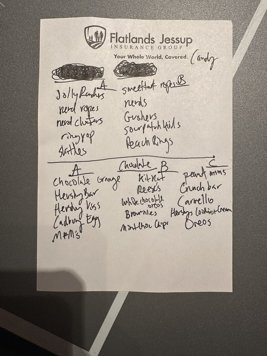 My daughter wanted to do a top 5. We did a top 5 candy and then added my son for a top 5 any choclate items. The wife is gonna judge. I need some extra help to see who wins <a href="/BeardownCuz/">Mikey “Beardown” Cuz</a> <a href="/BrillDumbShow/">The Brilliantly Dumb Show</a> <a href="/RobbyBerger/">BrilliantlyDumb</a> <a href="/Cutsysays/">Joey Coldcuts</a>