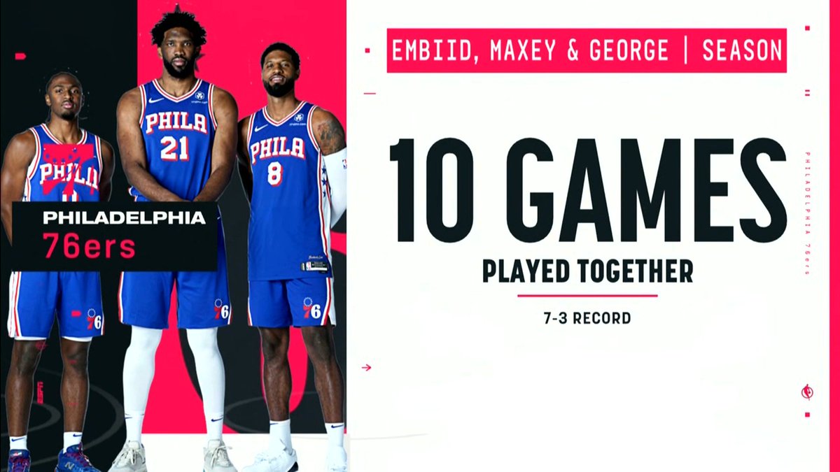 The Sixers Big 3 of Joel Embiid, Tyrese Maxey and Paul George have ...