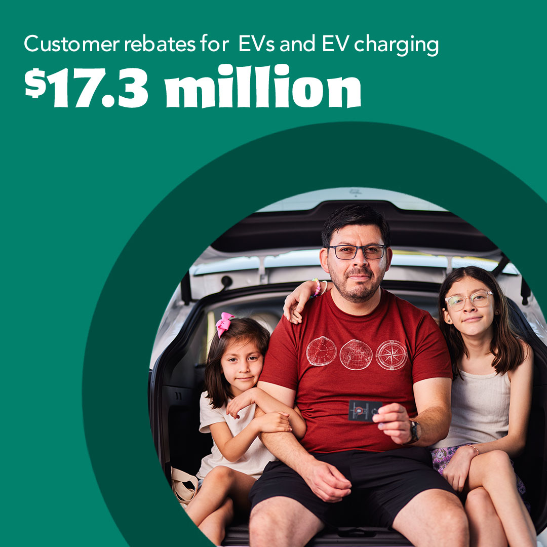 MCECleanEnergy's tweet image. From EV rebates to energy efficiency, we're helping make clean energy more accessible and affordable for everyone. We’re making big strides in clean energy and local development—$166M invested in renewable energy and $16M in local employment &amp;amp; sponsorships.