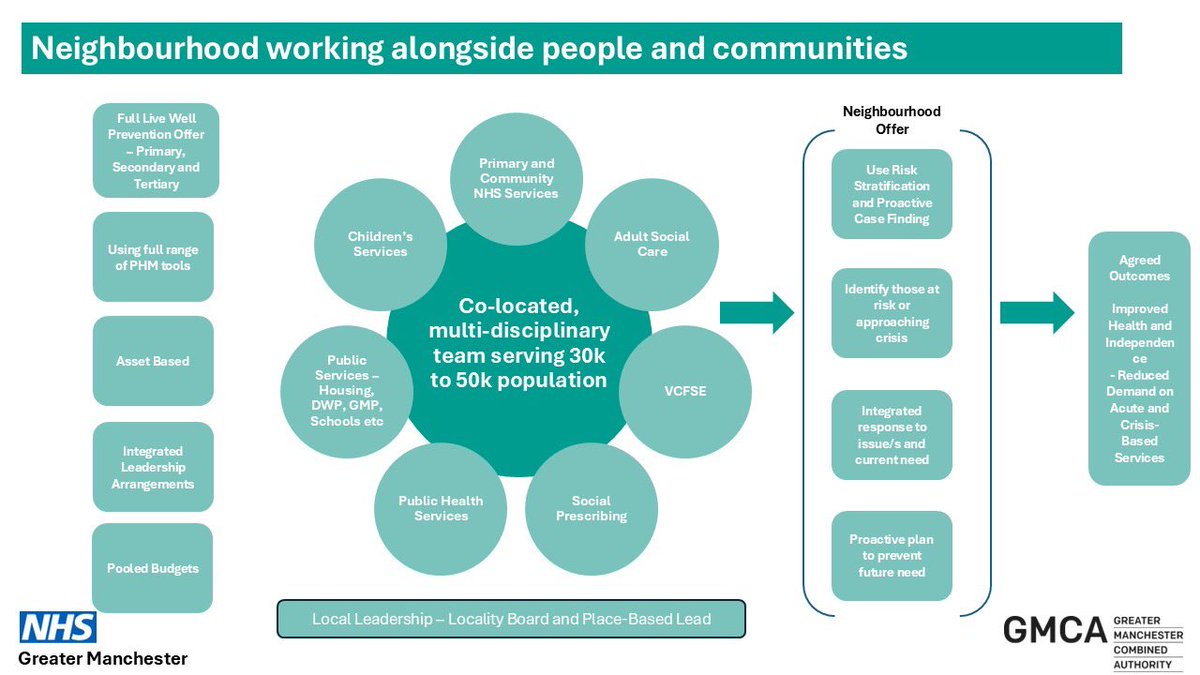 Thanks to Trafford colleagues for hosting us in their beautiful Town Hall today’s VCFSE Forum. 

A hopeful afternoon with colleagues from all parts of Greater Manchester, and across VCFSE, health, GMCA, Local Authorities and TfGM, exploring the roles we can all play to deliver