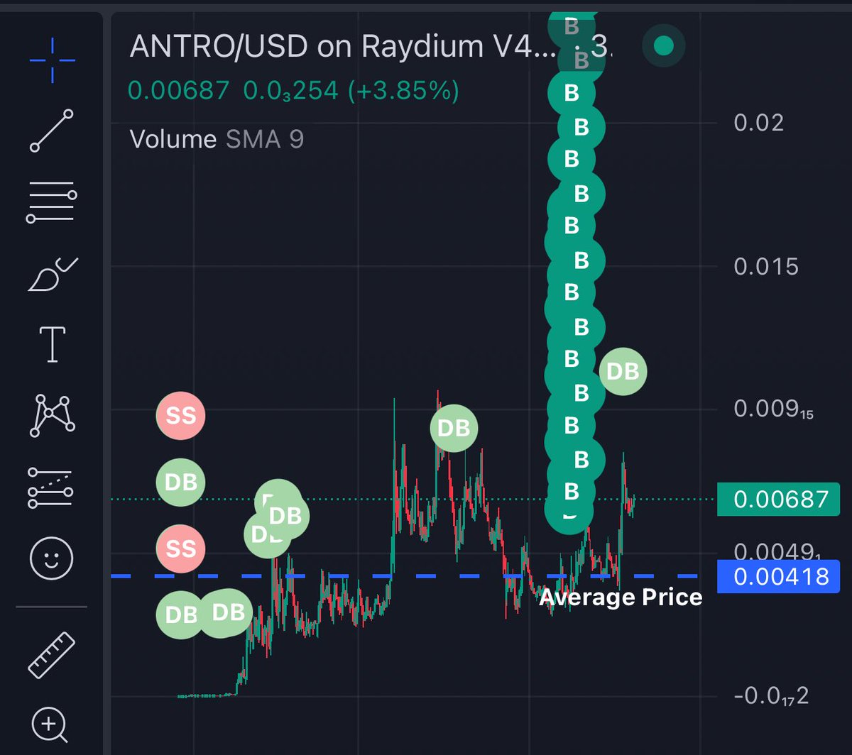 18decimals's tweet photo. $ANTRO @AntroOne saving my ass today.. 

Relatively low MC still around $7M if this narrative picks up.. Physical AI

Ai16z releasing their robot.. we could see some attention heading this direction..

Please send it higher.. https://t.co/PxIZo9p2qd