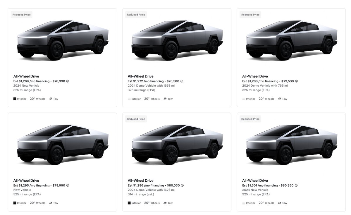 SawyerMerritt's tweet photo. BREAKING: Tesla has officially introduced inventory discounts for the first time in the US for brand new Cybertrucks.

Tesla is offering up to $1,600 off new non-Foundation Series Cybertrucks, while Demo vehicles get discounts up to $2,630 off.

This means that including the $1,000 referral and  $1,600 new inventory discount, you can get a brand new AWD Cybertruck for as low as $77,390.

Feel free to use my referral code to get the $1,000 off https://t.co/gLbhyW48WY