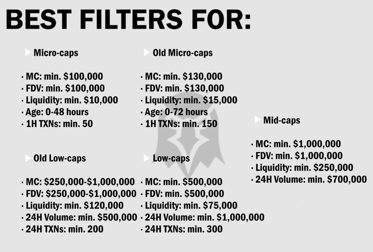 By the way, I have personal filters that help me identify promising opportunities for 100x nearly every week.

If you're interested, look below 👇

I'm sharing it with you for free and not charging any money.