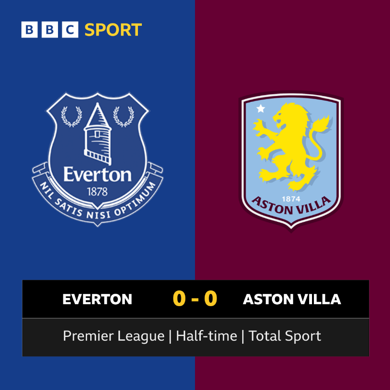 bbcmerseysport's tweet photo. ⏸️ Half-time at Goodison Park

🔵 #EFC 0-0 #AVFC 🦁

🎙️ Commentary ⤵️
📻 95.8FM | DAB
💻 Online

#⃣ #EVEAVL #PL #TotalSport