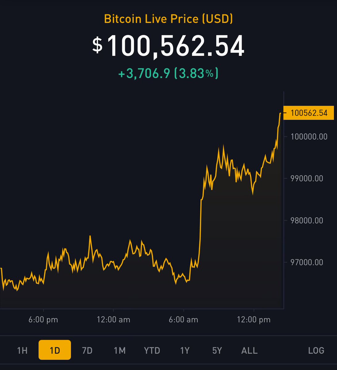 Hello old friend! $100k