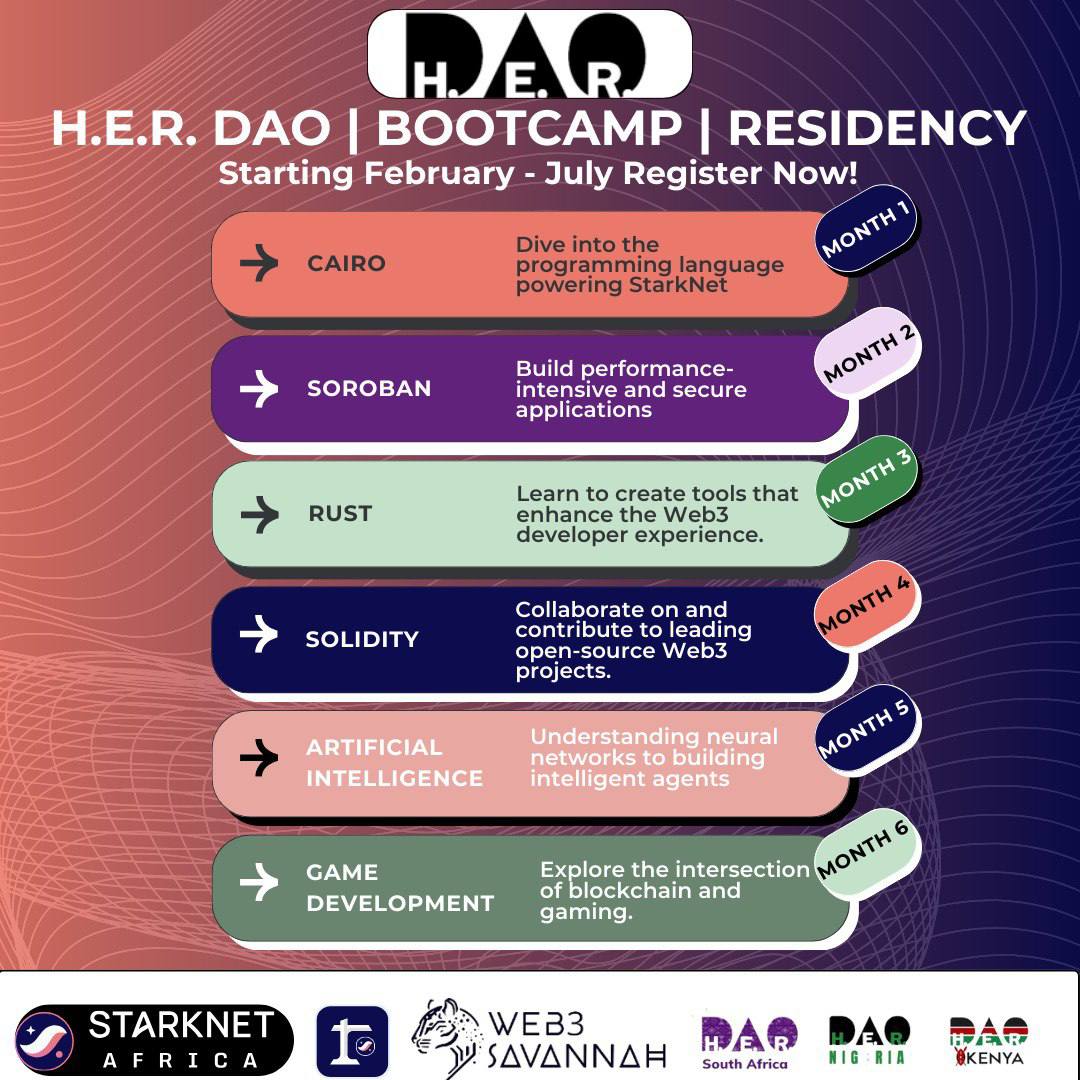 📢H.E.R. DAO Bootcamp Residency 

Are you a developer, creator, or new to web3? Do you want to build amazing products?

The wait is over! ⏰💣

Join our <a href="/_HerDAO/">H.E.R. DAO @ 🔜 Sub0 @ Polkadot Buenos Aires</a>  Residency starting this February - July, and be part of an incredible journey into Web3 + AI development! 

Link👇🏽