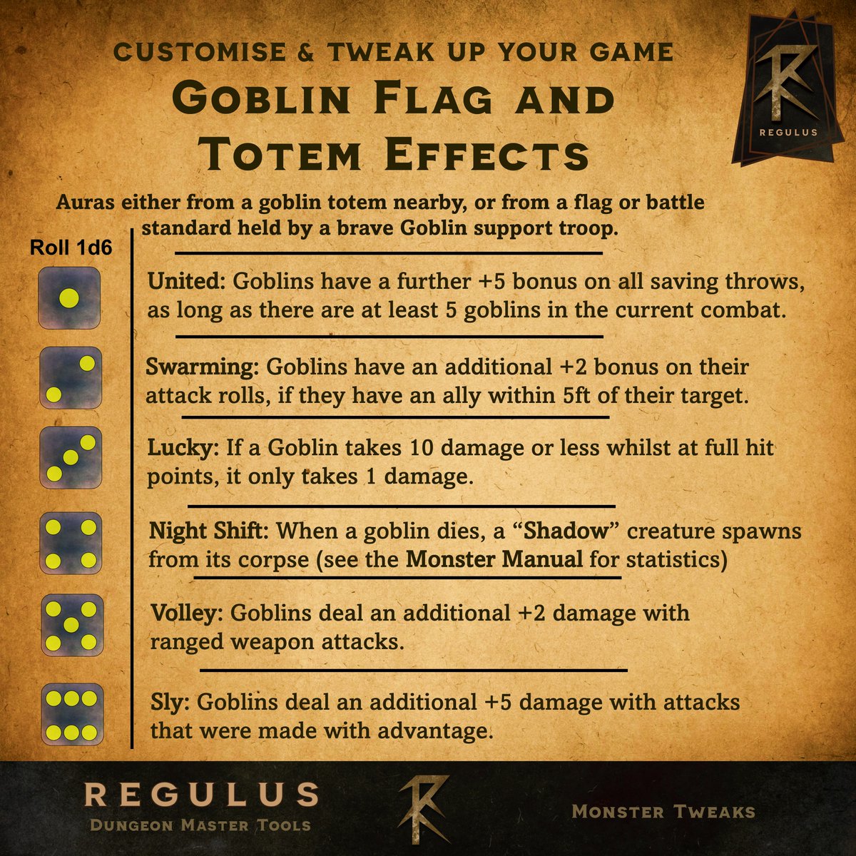 Peter Wheeler | Regulus tweet media