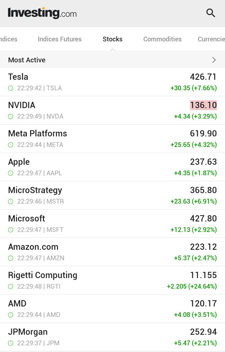 🟢🟢 $TSLA $NVDA $META $MSTR