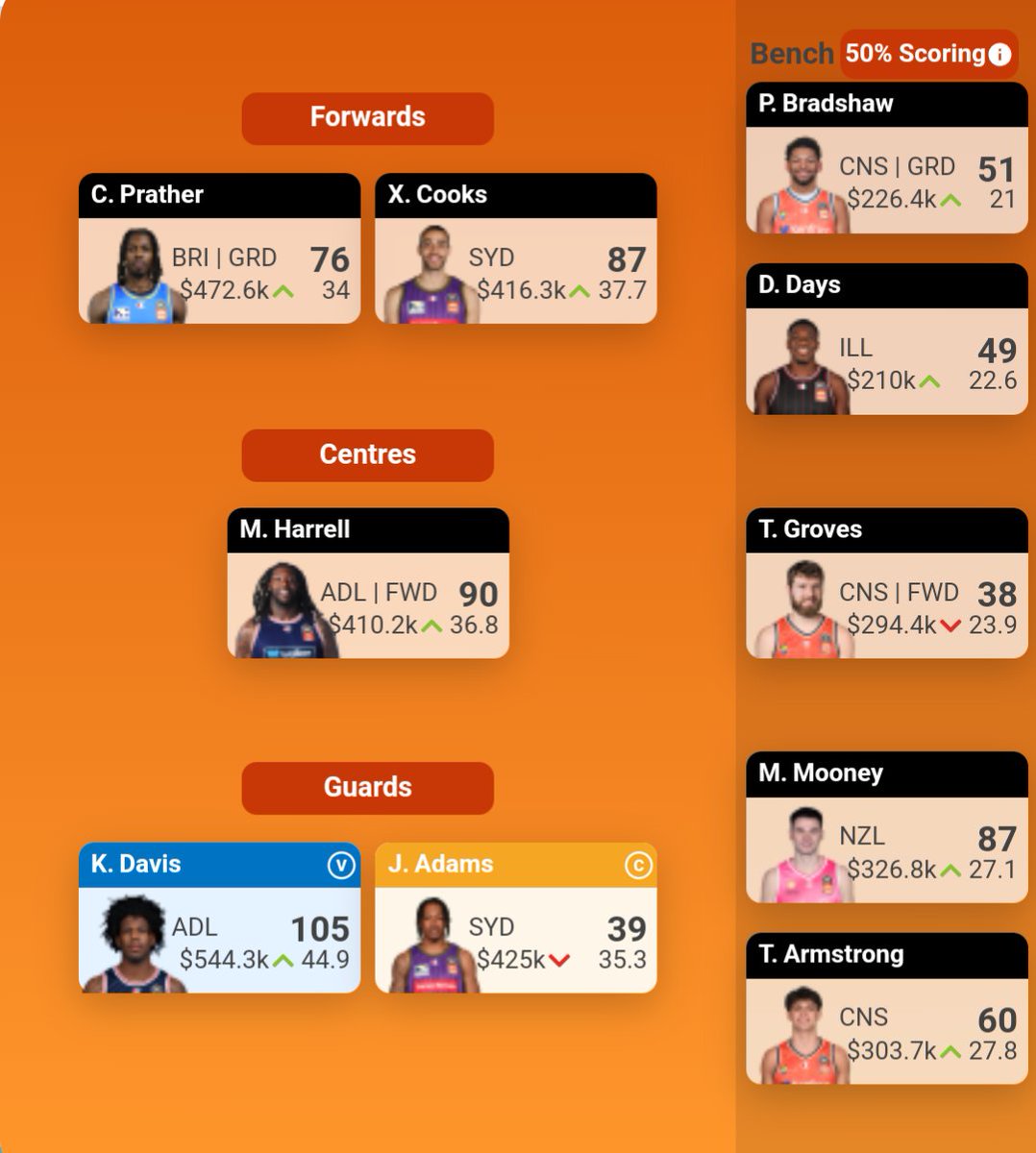 #NBLSupercoach Rd 16

🔢 Score: 580
🪜 Rank: 523 (🔽 37)
🔁 Trades: Harrison, White ▶️ Bradshaw, Armstrong

Pretty simple summary this week: got the captain choice wrong.