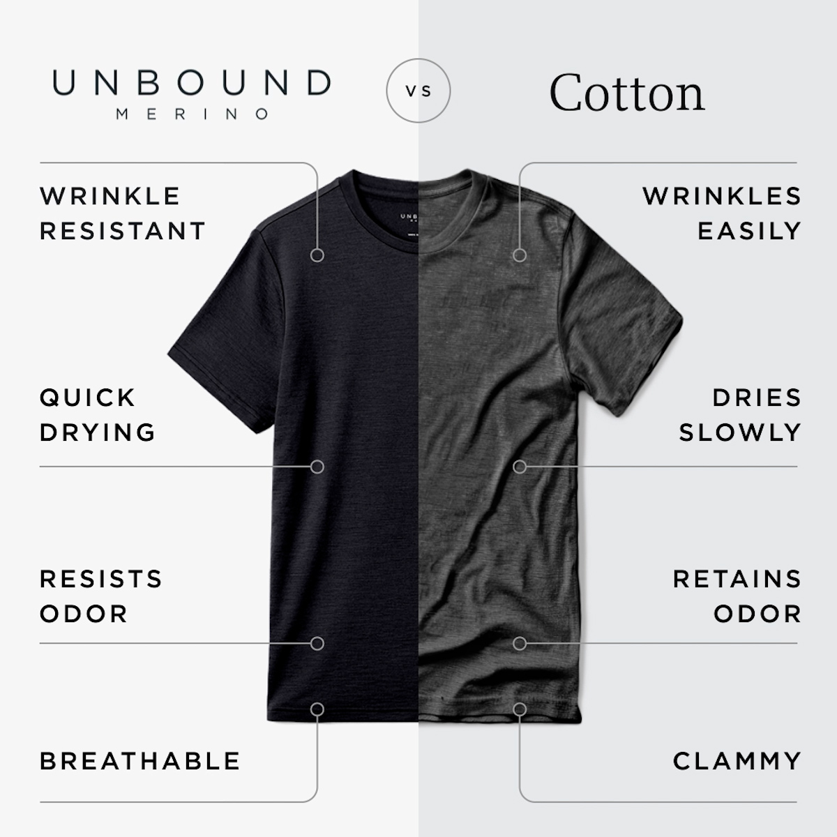 UnboundMerino's tweet photo. Doesn’t smell. Regulates temperature. Dries fast. Doesn’t wrinkle.