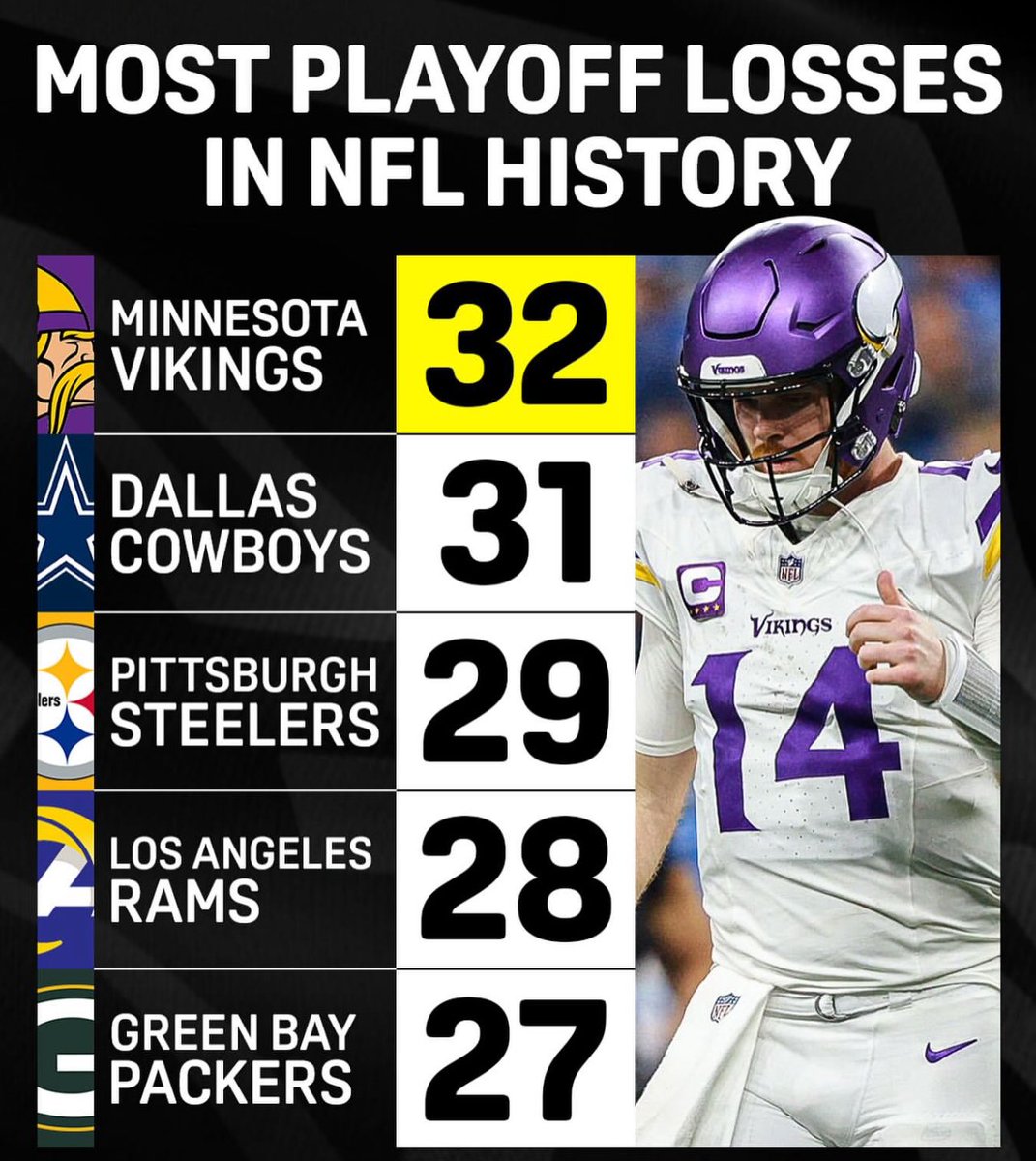 Hang the banner. #Skol

📸: <a href="/NFLonDAZN/">NFL on DAZN</a> / IG