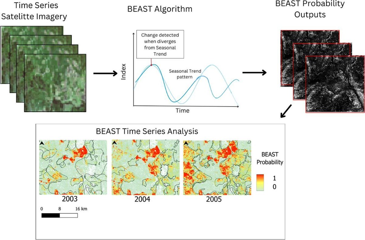 Integrated RS Studio (@irss_ubc) on Twitter photo NEW PAPER 📢 Detection of disturbances using Harmonized #Landsat #Sentinel2 time series
#OpenAccess🔓: doi.org/10.1016/j.ispr… (in <a href="/ISPRS/">ISPRS</a>)
✍️@MadiSophiaBrown Coops (<a href="/IRSS_UBC/">Integrated RS Studio</a>) Mulverhill, <a href="/AlexisAchim/">Alexis Achim</a>
💰<a href="/NSERC_CRSNG/">NSERC / CRSNG</a> #Silva21
<a href="/UBCForestry/">@forestry.ubc.ca on Bluesky</a> #remotesensing #forestdisturbances NEW PAPER 📢 Detection of disturbances using Harmonized #Landsat #Sentinel2 time series
#OpenAccess🔓: doi.org/10.1016/j.ispr… (in <a href="/ISPRS/">ISPRS</a>)
✍️@MadiSophiaBrown Coops (<a href="/IRSS_UBC/">Integrated RS Studio</a>) Mulverhill, <a href="/AlexisAchim/">Alexis Achim</a>
💰<a href="/NSERC_CRSNG/">NSERC / CRSNG</a> #Silva21
<a href="/UBCForestry/">@forestry.ubc.ca on Bluesky</a> #remotesensing #forestdisturbances