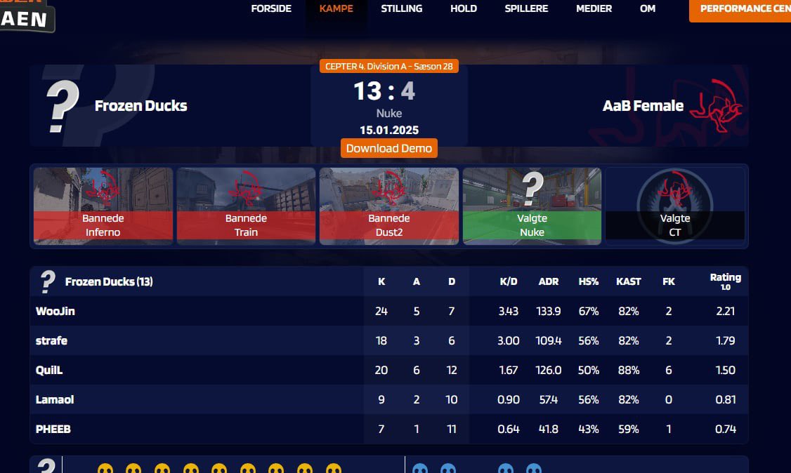 QuangZuang's tweet image. Havde livs game gutter så der max win på grillen🤭🫡