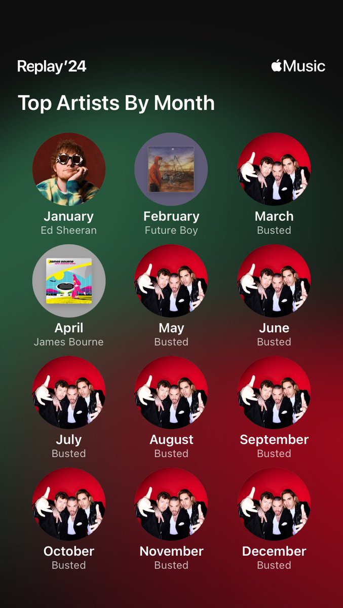 いまさらだけど2024年replayが12月も含めて反映されてた

12月はクリスマスソングという強敵がいたけど無事(?)にBUSTED🙏