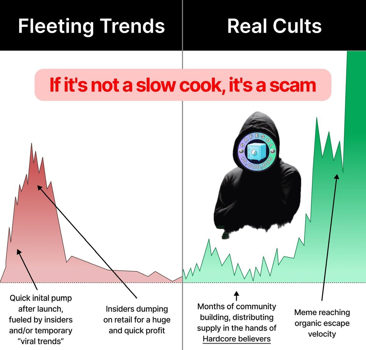 10millioncoins's tweet photo. 💎SAFESOL is the GREATEST CRYPTO 💎!
💎I am not selling my 1,000,000 SAFE Coins! I am the Improved Version of Satoshi Nakamoto! https://t.co/jfwzhw6mY6