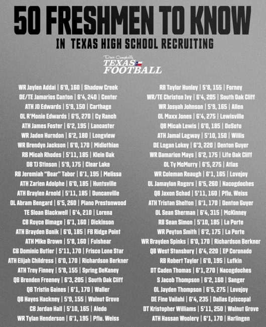 Jacob Thompson c/o 2028 (@2028thompson) on Twitter photo Top 50 Freshman to Know in Texas! Thank you <a href="/dctf/">Dave Campbell's — TexasFootball.com</a>
<a href="/SangerFB/">Sanger Indian Football</a> <a href="/RivalsCamp/">Rivals Camp Series</a> <a href="/SportsDayHS/">SportsDayHS</a> <a href="/247Sports/">247Sports</a> <a href="/247recruiting/">247Sports Recruiting</a> <a href="/GPowersScout/">Greg Powers 🏟️</a> <a href="/MaxPreps/">MaxPreps</a> <a href="/PrepRedzoneTX/">Prep Redzone Texas</a> <a href="/TXTopTalent/">TX TOP TALENT</a> @On3Recruits <a href="/On3sports/">On3</a> <a href="/justinwells2424/">Justin Wells</a> <a href="/Marchen44/">On Da Marc Sports🏈</a> <a href="/dctf/">Dave Campbell's — TexasFootball.com</a> <a href="/sports_drc/">DRC Sports</a> <a href="/JohnFields0/">John Fields</a> <a href="/sixstarfootball/">Six Star Football | PLUS+</a> Top 50 Freshman to Know in Texas! Thank you <a href="/dctf/">Dave Campbell's — TexasFootball.com</a>
<a href="/SangerFB/">Sanger Indian Football</a> <a href="/RivalsCamp/">Rivals Camp Series</a> <a href="/SportsDayHS/">SportsDayHS</a> <a href="/247Sports/">247Sports</a> <a href="/247recruiting/">247Sports Recruiting</a> <a href="/GPowersScout/">Greg Powers 🏟️</a> <a href="/MaxPreps/">MaxPreps</a> <a href="/PrepRedzoneTX/">Prep Redzone Texas</a> <a href="/TXTopTalent/">TX TOP TALENT</a> @On3Recruits <a href="/On3sports/">On3</a> <a href="/justinwells2424/">Justin Wells</a> <a href="/Marchen44/">On Da Marc Sports🏈</a> <a href="/dctf/">Dave Campbell's — TexasFootball.com</a> <a href="/sports_drc/">DRC Sports</a> <a href="/JohnFields0/">John Fields</a> <a href="/sixstarfootball/">Six Star Football | PLUS+</a>