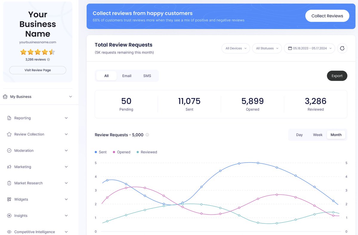 We’re starting 2025 with the first of many game-changing updates to elevate your online reputation management capabilities. 🎉

First up: the redesigned Sitejabber Business Platform—a sleek, intuitive hub to help you navigate your tools effortlessly and make managing your online