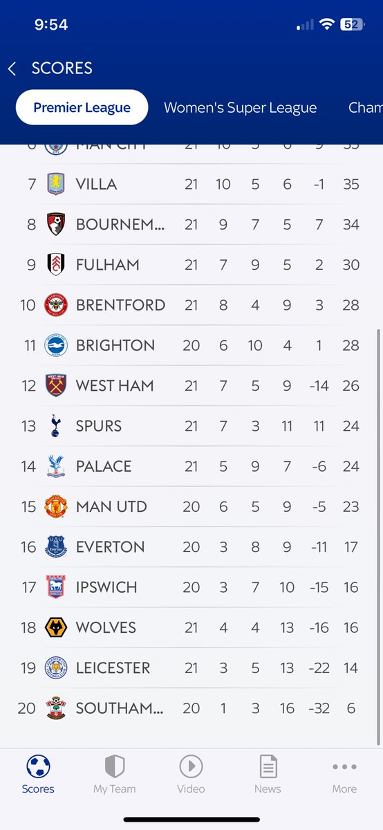 lizziebat4368's tweet photo. COME ON! Our the relegation zone following Newcastle scoring another to make it 2-0
COYB #itfc #ips #NEWWOL #IPSBRI https://t.co/lBfqGNzHqy