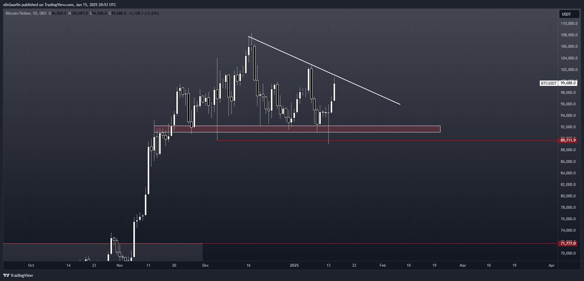 Thanks for playing $BTC .