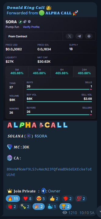 degenking99's tweet photo. 𝐒𝐎𝐋  🪙 |$SORA

𝑪𝒂𝒍𝒍  30K  ➡️  7.2M

𝐏𝐫𝐨𝐟𝐢𝐭 : 240X 

$SOL $ETH $BTC $DOG $PENGU $KAN $GRAI $EARL $ARC $PENGU $UFD $YUMI $BEP $SPG $LOU $HYBE $KEVIN $LOU $SOL $BEZOS $BURNT $dog $SAKI $DRU $BJ $LOUIS $Bybit $PDOG https://t.co/sFSsPbZM8L