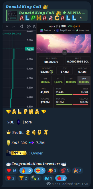 degenking99's tweet photo. 𝐒𝐎𝐋  🪙 |$SORA

𝑪𝒂𝒍𝒍  30K  ➡️  7.2M

𝐏𝐫𝐨𝐟𝐢𝐭 : 240X 

$SOL $ETH $BTC $DOG $PENGU $KAN $GRAI $EARL $ARC $PENGU $UFD $YUMI $BEP $SPG $LOU $HYBE $KEVIN $LOU $SOL $BEZOS $BURNT $dog $SAKI $DRU $BJ $LOUIS $Bybit $PDOG https://t.co/sFSsPbZM8L