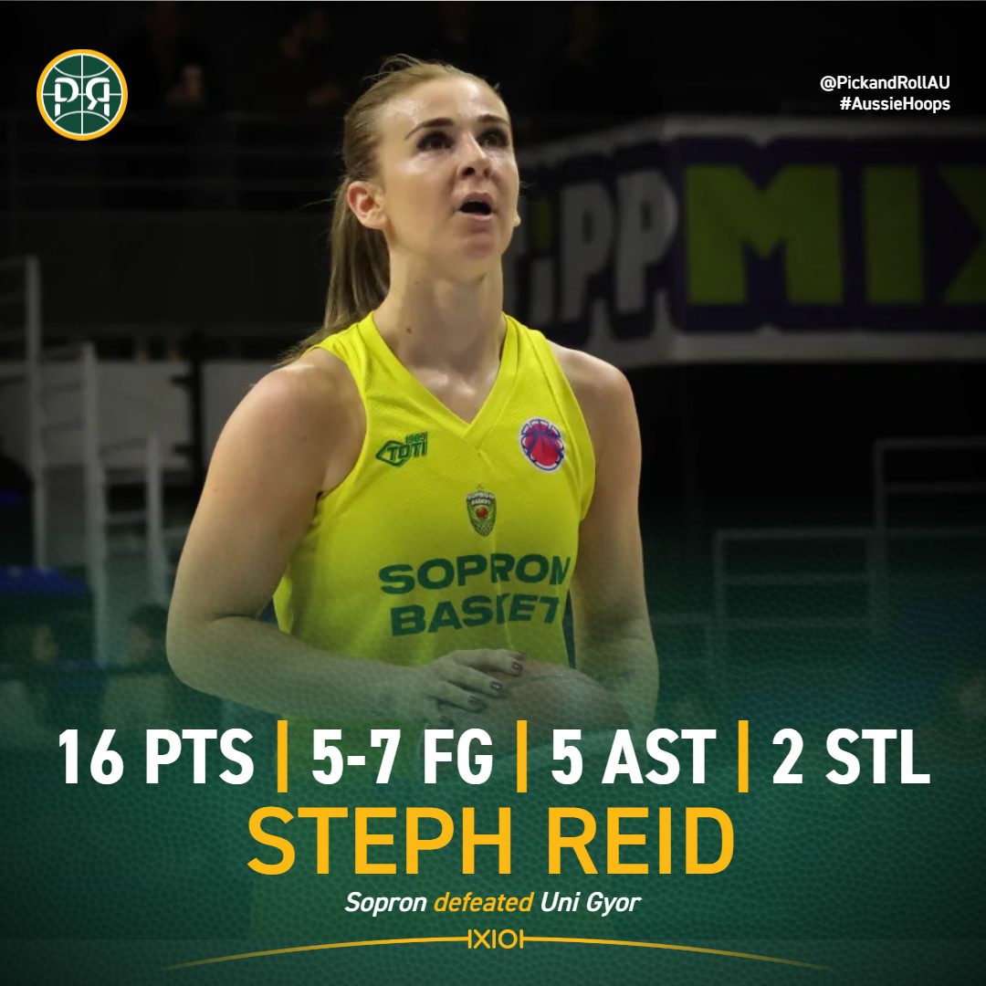 Steph Reid was outstanding in Sopron's 80-62 win against Darcee Garbin's Uni Gyor, as they advanced to the Top 8 in EuroCup Women!
Garbin was restricted to 3 points, 3 rebounds and 2 assists in the loss.
#AussieHoops #EuroCupWomen