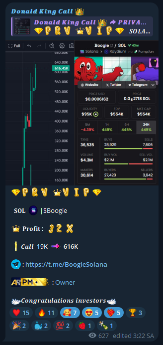 degenking99's tweet photo. 𝐒𝐎𝐋  🪙 |$BOOGIE

𝐏𝐫𝐨𝐟𝐢𝐭 :  32X 

𝑪𝒂𝒍𝒍  19K  ➡️  616K 

$SOL $ETH $BTC $DOG $PENGU $KAN $GRAI $EARL $ARC $PENGU $UFD $YUMI $BEP $SPG $LOU $HYBE $KEVIN $LOU $SOL $BEZOS $BURNT $dog $SAKI $DRU $BJ $LOUIS $Bybit $PDOG https://t.co/8jjUqKsIgq